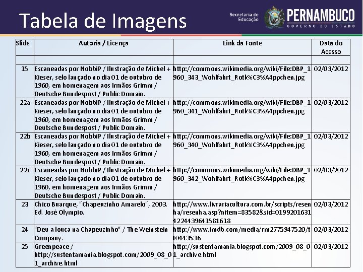 Tabela de Imagens Slide 15 22 a 22 b 22 c 23 24 25