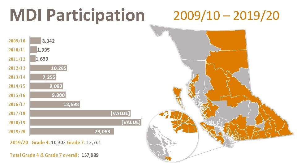 MDI Participation 2009/10 2010/11 2011/12 2012/13 2013/14 2014/15 2015/16 2016/17 3, 042 1, 995