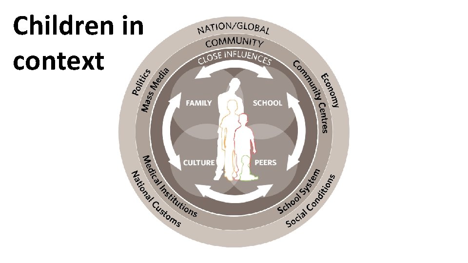 Children in context 