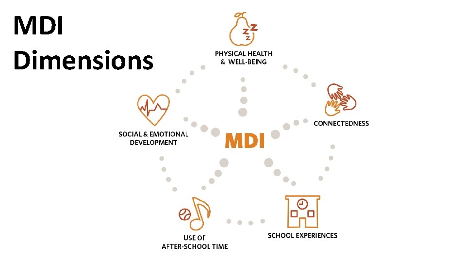 MDI Dimensions 
