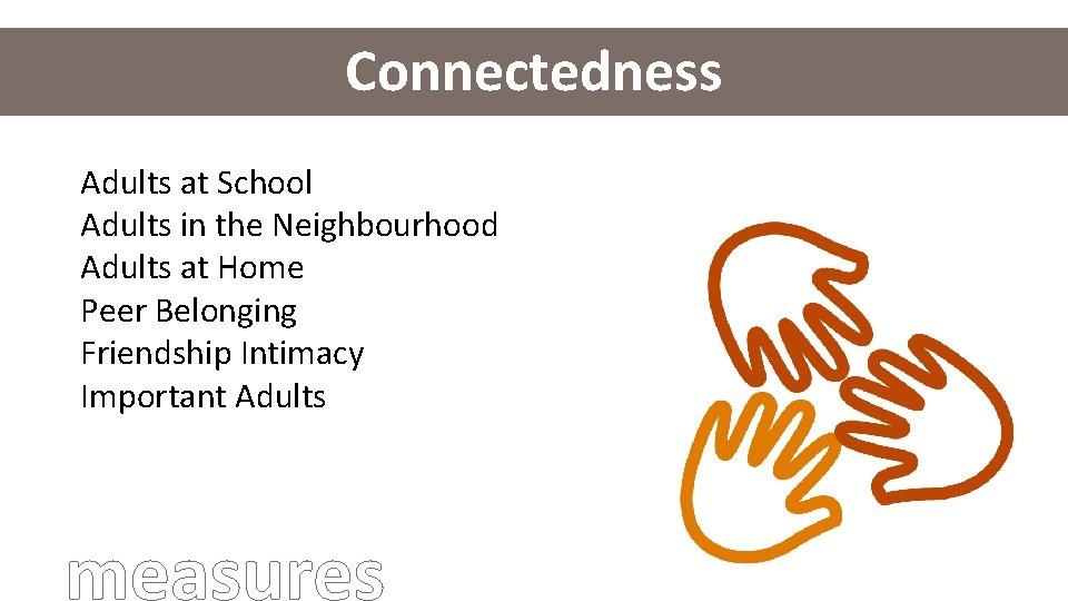 Connectedness Adults at School Adults in the Neighbourhood Adults at Home Peer Belonging Friendship