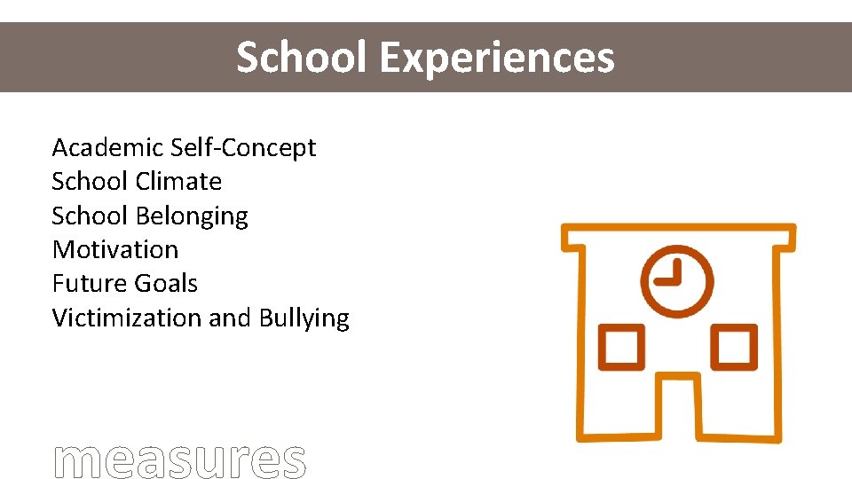 School Experiences Academic Self-Concept School Climate School Belonging Motivation Future Goals Victimization and Bullying
