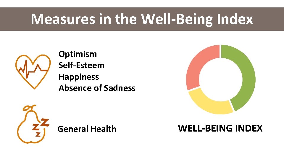 Measures in the Well-Being Index Optimism Self-Esteem Happiness Absence of Sadness General Health WELL-BEING
