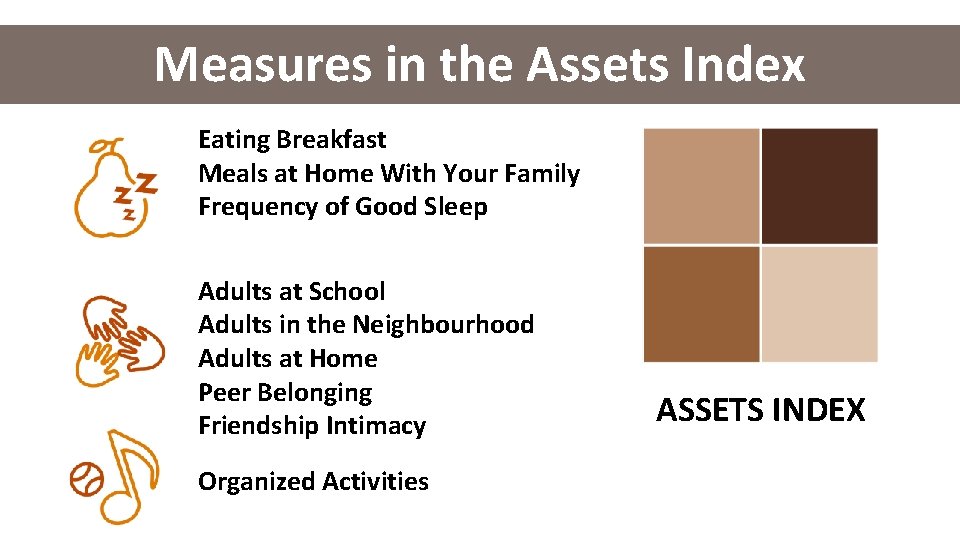 Measures in the Assets Index Eating Breakfast Meals at Home With Your Family Frequency