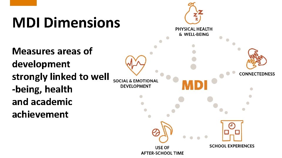 MDI Dimensions Measures areas of development strongly linked to well -being, health and academic