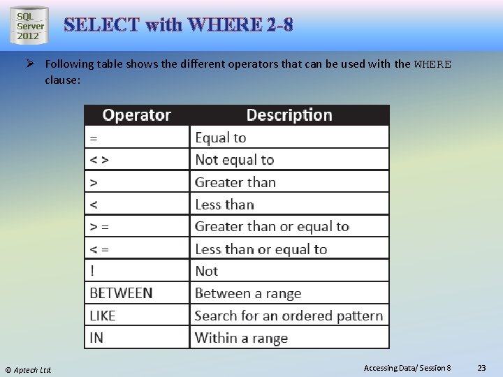 SQL Server 2012 SELECT with WHERE 2 -8 Ø Following table shows the different