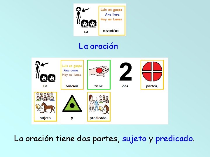 La oración tiene dos partes, sujeto y predicado. 
