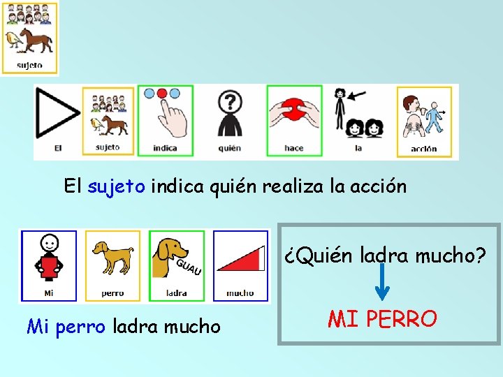 El sujeto indica quién realiza la acción ¿Quién ladra mucho? Mi perro ladra mucho
