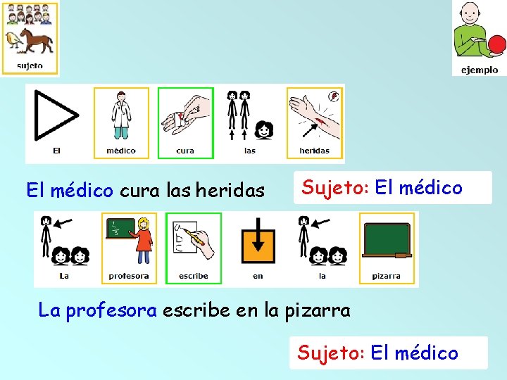 El médico cura las heridas Sujeto: El médico La profesora escribe en la pizarra