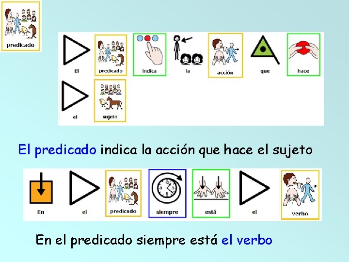 El predicado indica la acción que hace el sujeto En el predicado siempre está