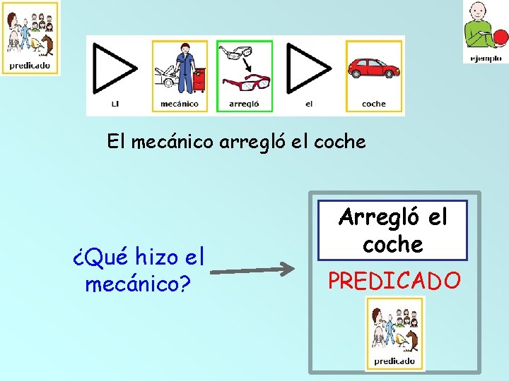 El mecánico arregló el coche ¿Qué hizo el mecánico? Arregló el coche PREDICADO 