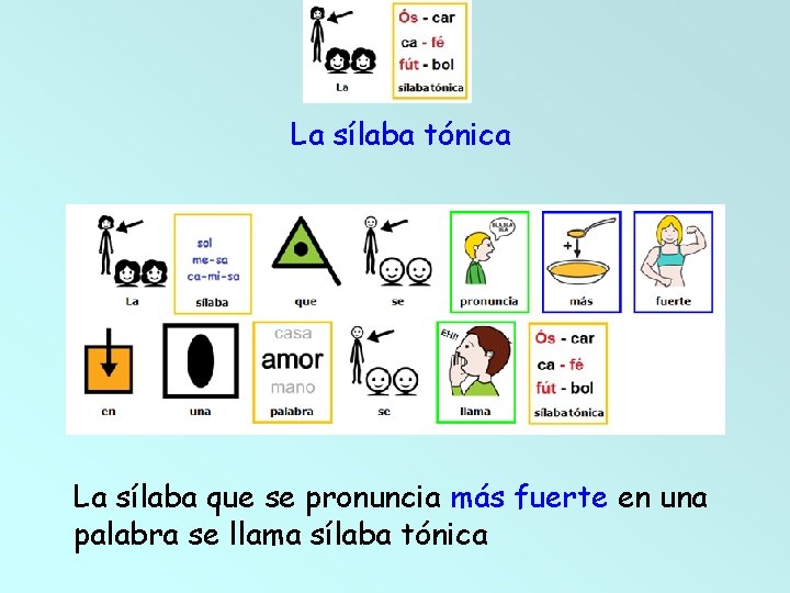 La sílaba tónica La sílaba que se pronuncia más fuerte en una palabra se