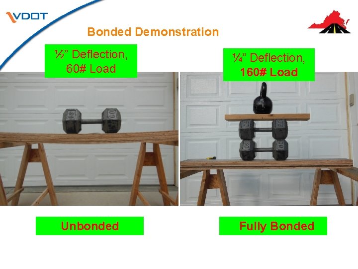 Bonded Demonstration ½” Deflection, 60# Load Unbonded ¼” Deflection, 160# Load Fully Bonded 