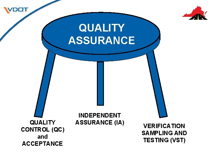 QUALITY ASSURANCE QUALITY CONTROL (QC) and ACCEPTANCE INDEPENDENT ASSURANCE (IA) VERIFICATION SAMPLING AND TESTING