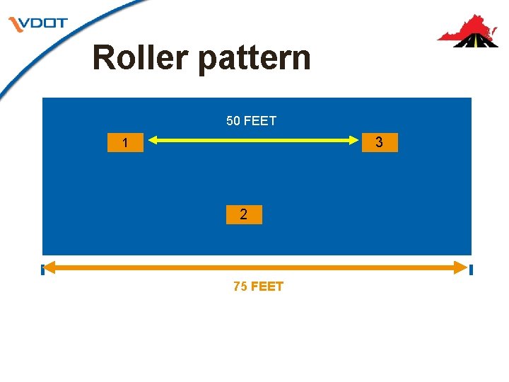 Roller pattern 50 FEET 3 1 2 75 FEET MARK TEST LOCATIONS ORIENT GAUGE Roller pattern 50 FEET 3 1 2 75 FEET MARK TEST LOCATIONS ORIENT GAUGE