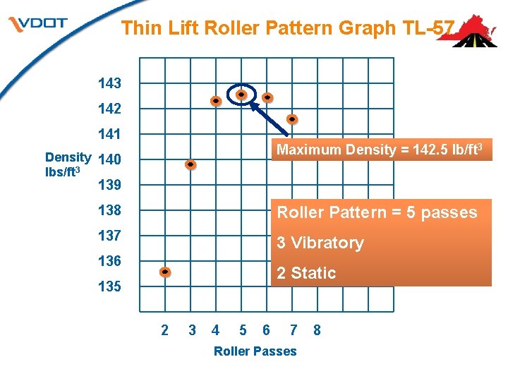 Thin Lift Roller Pattern Graph TL-57 143 142 141 Maximum Density = 142. 5