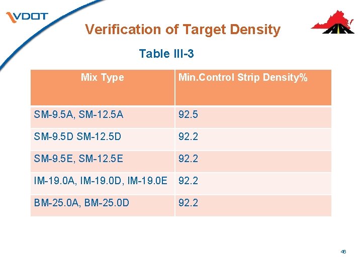 Verification of Target Density Table III-3 Mix Type Min. Control Strip Density% SM-9. 5 Verification of Target Density Table III-3 Mix Type Min. Control Strip Density% SM-9. 5