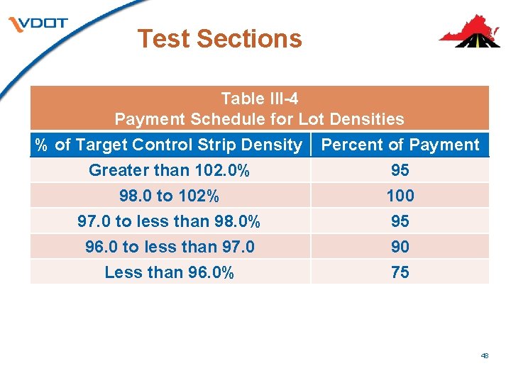 Test Sections Table III-4 Payment Schedule for Lot Densities % of Target Control Strip