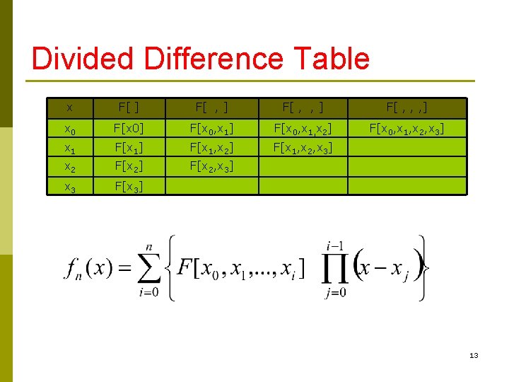 Divided Difference Table x F[ ] F[ , , , ] x 0 F[x