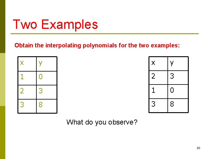 Two Examples Obtain the interpolating polynomials for the two examples: x y 1 0