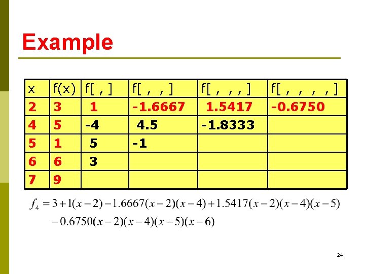 Example x 2 4 5 f(x) f[ , ] 3 1 5 -4 1