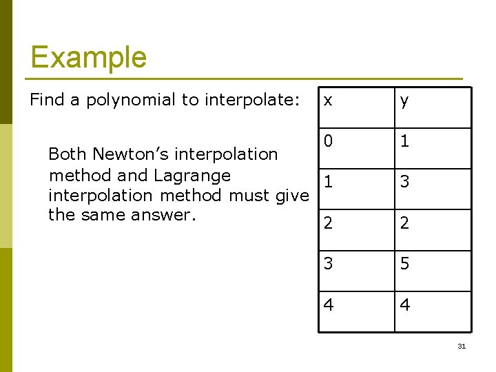 Example Find a polynomial to interpolate: x y 0 1 Both Newton’s interpolation method