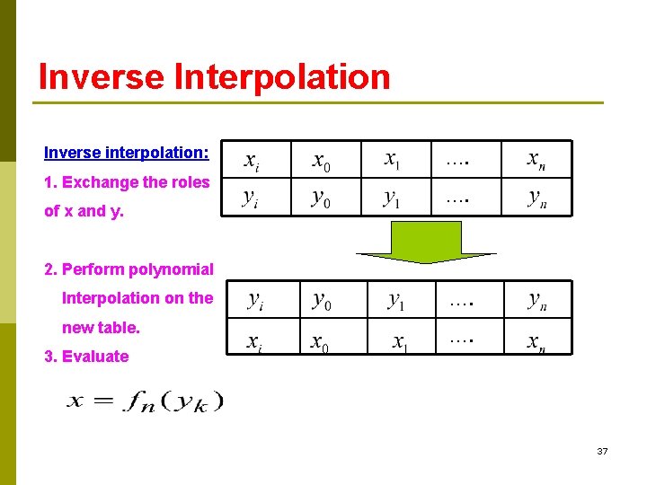 Inverse Interpolation Inverse interpolation: …. 1. Exchange the roles …. of x and y.