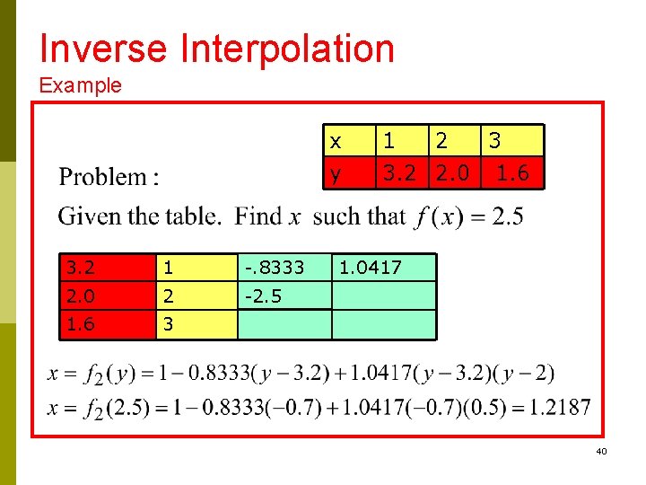 Inverse Interpolation Example x y 3. 2 1 -. 8333 2. 0 2 -2.