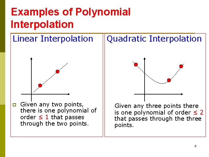 Examples of Polynomial Interpolation Linear Interpolation p Given any two points, there is one