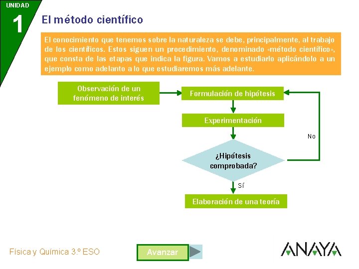 UNIDAD 1 El método científico El conocimiento que tenemos sobre la naturaleza se debe,