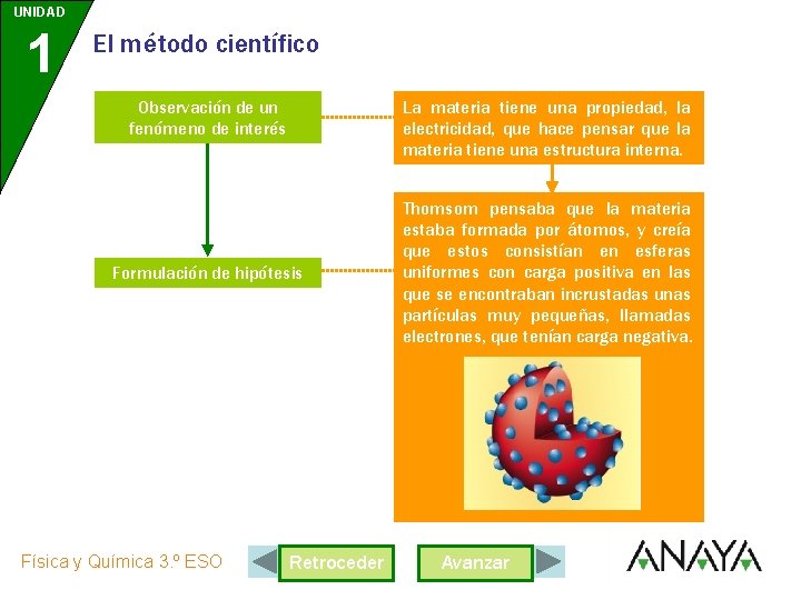 UNIDAD 1 El método científico Observación de un fenómeno de interés La materia tiene