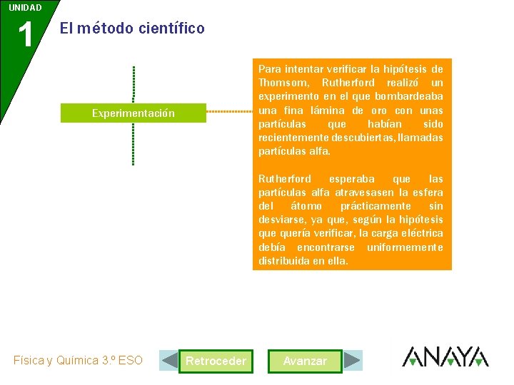 UNIDAD 1 El método científico Para intentar verificar la hipótesis de Thomsom, Rutherford realizó