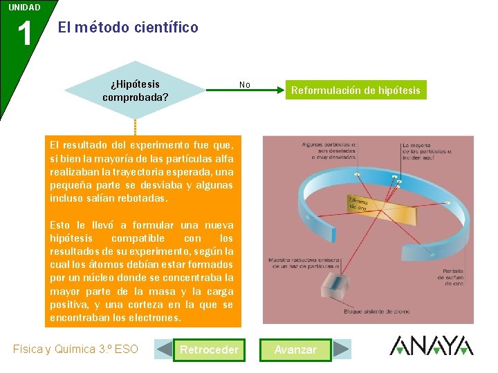 UNIDAD 1 El método científico ¿Hipótesis comprobada? No Reformulación de hipótesis El resultado del