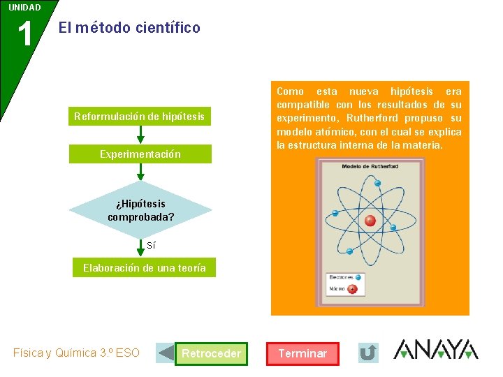 UNIDAD 1 El método científico Reformulación de hipótesis Experimentación Como esta nueva hipótesis era