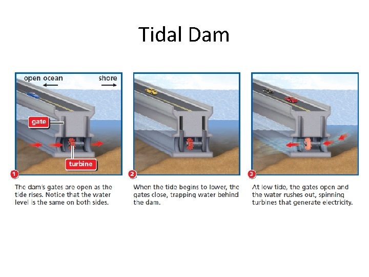 Tidal Dam 