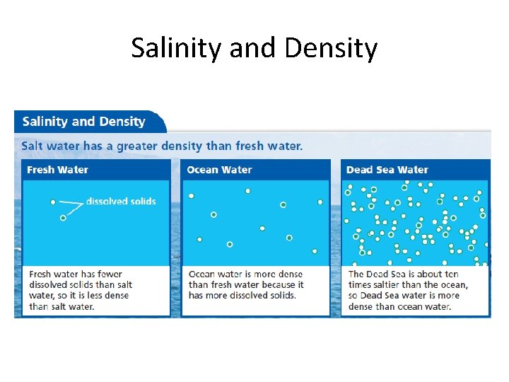 Salinity and Density 