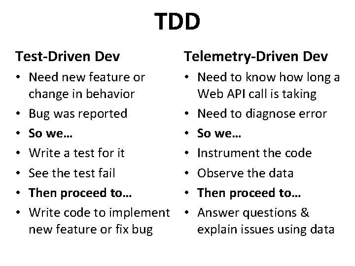 TDD Test-Driven Dev Telemetry-Driven Dev • Need new feature or change in behavior • TDD Test-Driven Dev Telemetry-Driven Dev • Need new feature or change in behavior •