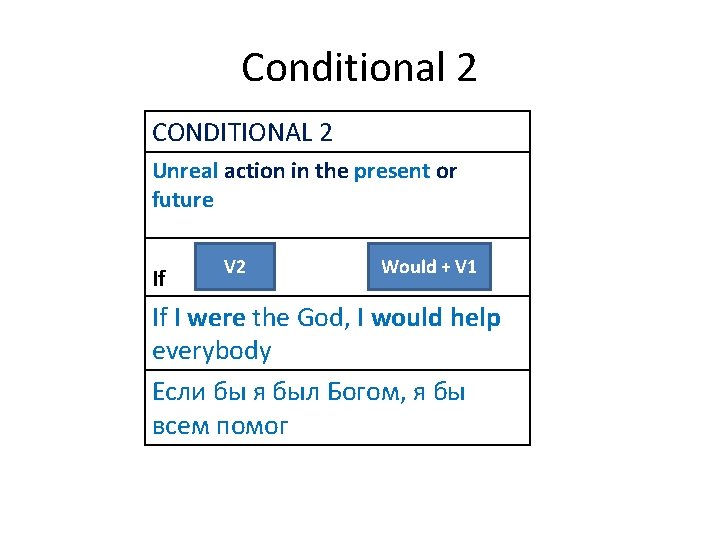 Conditional 2 CONDITIONAL 2 Unreal action in the present or future If V 2