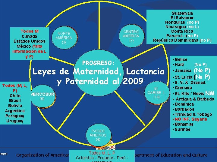 Todos M Canadá Estados Unidos México (falta información de L y P) CENTRO AMÉRICA