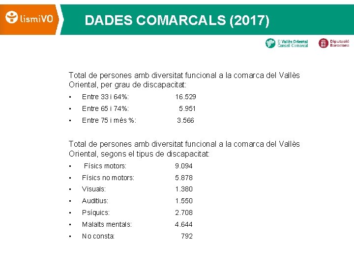 DADES COMARCALS (2017) Total de persones amb diversitat funcional a la comarca del Vallès