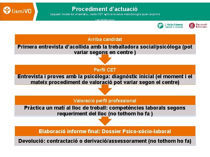 Procediment d’actuació (aquest model és orientatiu; cada CET aplica la seva metodologia quan explora