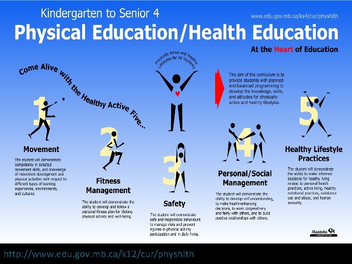 http: //www. edu. gov. mb. ca/k 12/cur/physhlth 