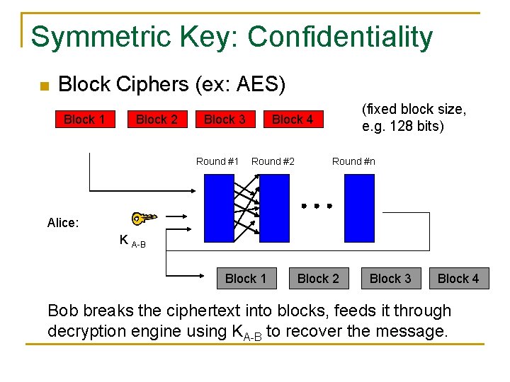 Symmetric Key: Confidentiality n Block Ciphers (ex: AES) Block 1 Block 2 Block 3