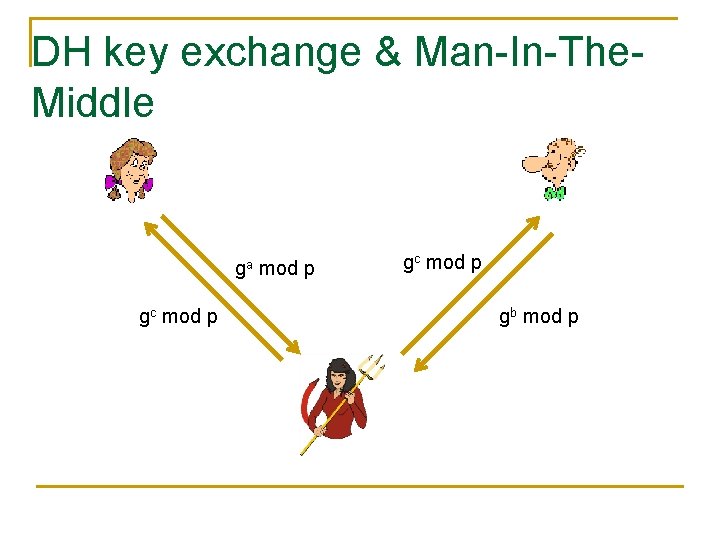 DH key exchange & Man-In-The. Middle ga mod p gc mod p gb mod