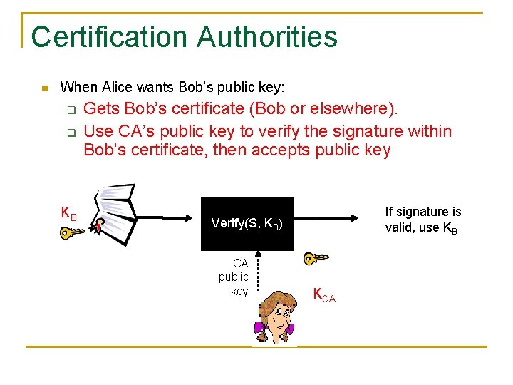 Certification Authorities n When Alice wants Bob’s public key: q q KB Gets Bob’s