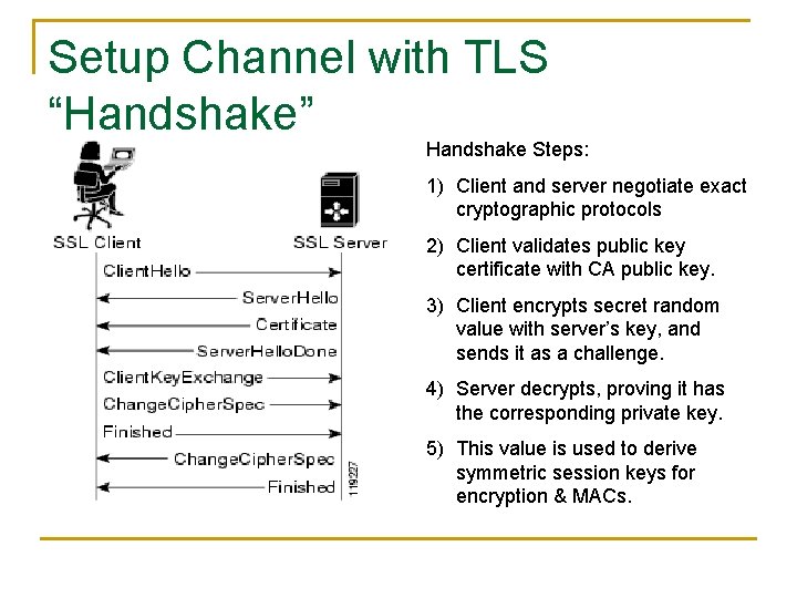 Setup Channel with TLS “Handshake” Handshake Steps: 1) Client and server negotiate exact cryptographic
