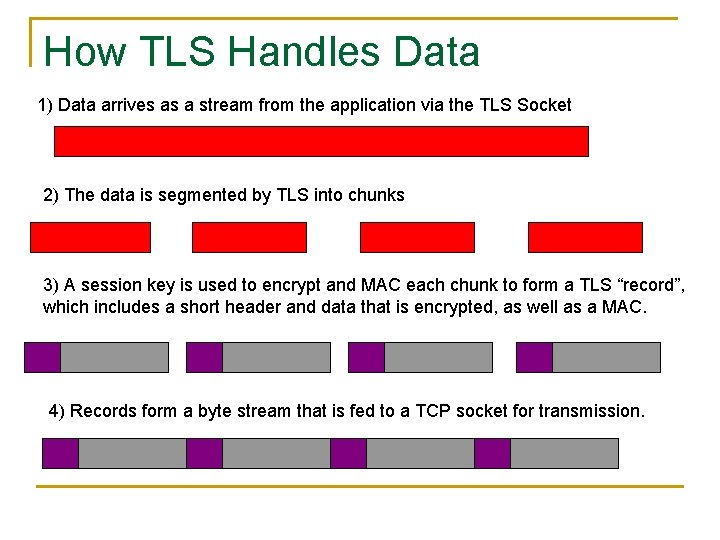 How TLS Handles Data 1) Data arrives as a stream from the application via