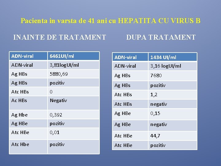 Pacienta in varsta de 41 ani cu HEPATITA CU VIRUS B INAINTE DE TRATAMENT Pacienta in varsta de 41 ani cu HEPATITA CU VIRUS B INAINTE DE TRATAMENT