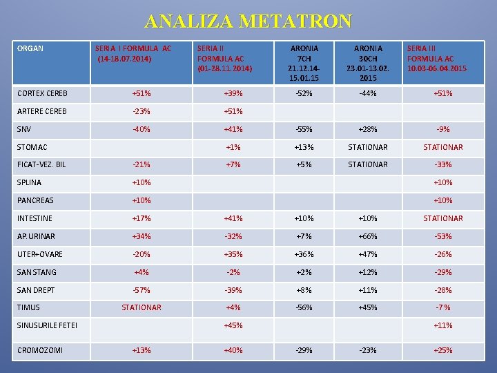 ANALIZA METATRON ORGAN SERIA I FORMULA AC (14 -18. 07. 2014) SERIA II FORMULA ANALIZA METATRON ORGAN SERIA I FORMULA AC (14 -18. 07. 2014) SERIA II FORMULA