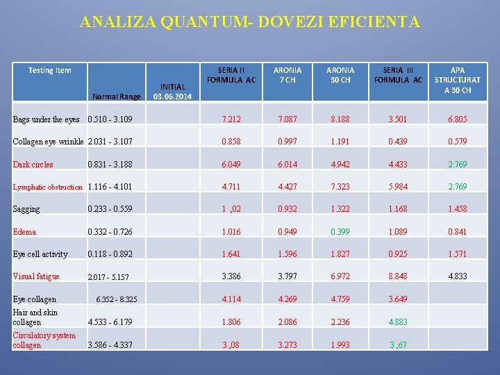 ANALIZA QUANTUM- DOVEZI EFICIENTA Testing Item SERIA II FORMULA AC ARONIA 7 CH ARONIA ANALIZA QUANTUM- DOVEZI EFICIENTA Testing Item SERIA II FORMULA AC ARONIA 7 CH ARONIA